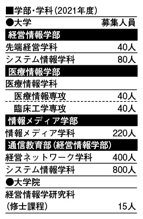 北海道情報大学 ほっかいどうデータベース 財界さっぽろ