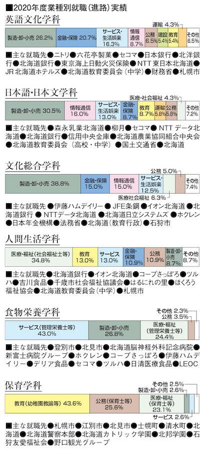 藤女子大学 ほっかいどうデータベース 財界さっぽろ